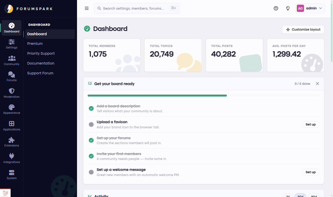 The admin dashboard with member, topic and post counts